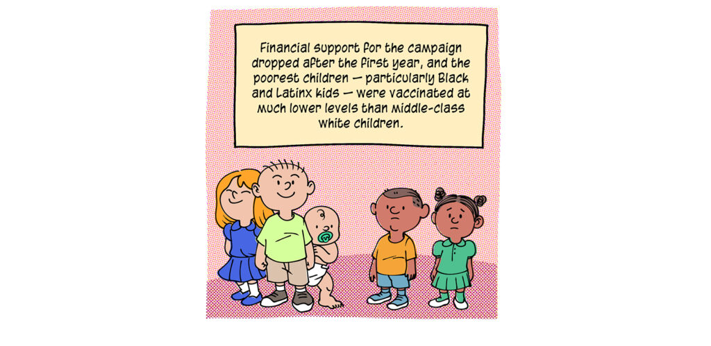 Two groups of children, one white, the the other Black, stand on opposite sides of the panel. Caption: Financial support for the campaign dropped after the first year, and the poorest children — particularly Black and Latinx kids — were vaccinated at much lower levels than middle-class white children.