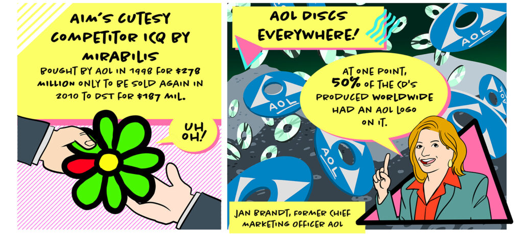 One the Left, two hands trade the Mirabilis ICQ logo between them as it says, "Uh oh!" the trademark notification sound of the app. Text reads: AIM’s cutesy competitor ICQ by Mirabilis, bought by AOL in 1998 for $278 MILLION only to be sold again in 2010 to DST for $187 mil. On the right, Jan Brandt, former chief marketing officer at AOL says, "At one point, 50% of the CD's produced worldwide had an AOL logo on it." There are CDs raining from the sky and piling up into huge mounds.
