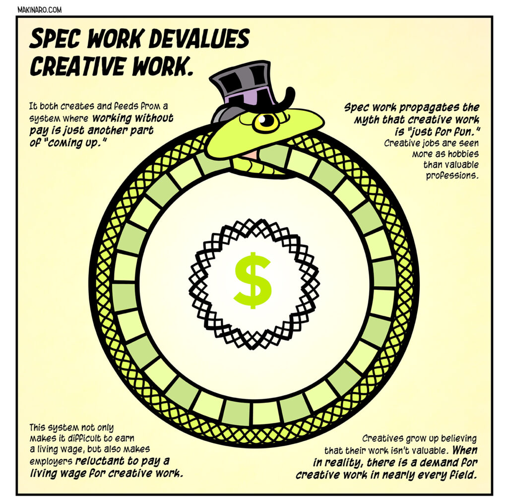 Panel showing a large snake in a top hat eating its own tail: Spec work devalues creative work. It both creates and feeds from a system where working without pay is just another part of “coming up.” Spec work propagates the myth that creative work is “just for fun.” Creative jobs are seen more as hobbies than valuable professions. This system not only makes it difficult to earn a living wage, but also makes employers reluctant to pay a living wage for creative work. Creatives grow up believing that their work isn’t valuable. When in reality, there is a demand for creative work in nearly every field.