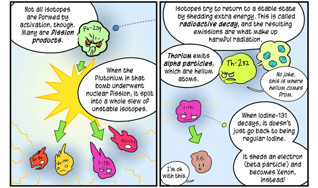 A loose neutron flies towards an angry green Pu-239: Not all isotopes are formed by activation, though. Many are fission products. It splits into smaller blobs of Sr-90, Ba-140, I-131, and CS-137: When the Plutonium in that bomb underwent nuclear fission, it split into a whole slew of unstable isotopes. Maki: Isotopes try to return to a stable state by shedding extra energy. This is called radioactive decay, and the resulting emissions are what make up harmful radiation. Thorium emits alpha particles, which are helium atoms. Thorium, seen farting helium gas: No joke, this is where helium comes from. Maki: When lodine-131 decays, it doesn’t just go back to being regular Iodine. It sheds an electron (beta particle) and becomes Xenon, instead! Xenon: I'm ok with this.