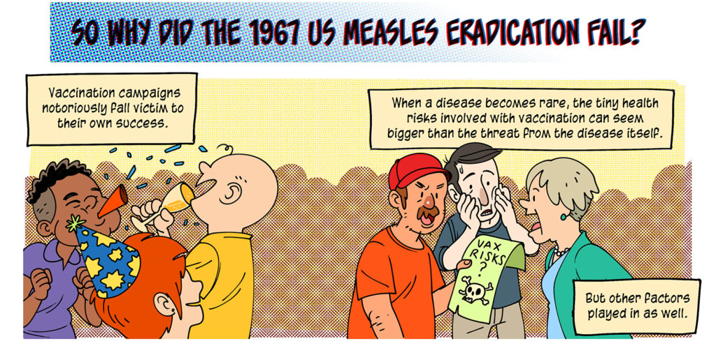 So why did the 1967 Measles Eradication Fail? In a party scene, several people celebrate with confetti, hats, and drinks, while on the other side a group of adults seem dismayed and angry while looking at a flyer labeled "Vax Risks" that has a skull on it. Caption: Vaccination campaigns notoriously fall victim to their own success. When a disease becomes rare, the tiny health risks involved with vaccination can seem bigger than the threat from the disease itself. But other factors played in as well.